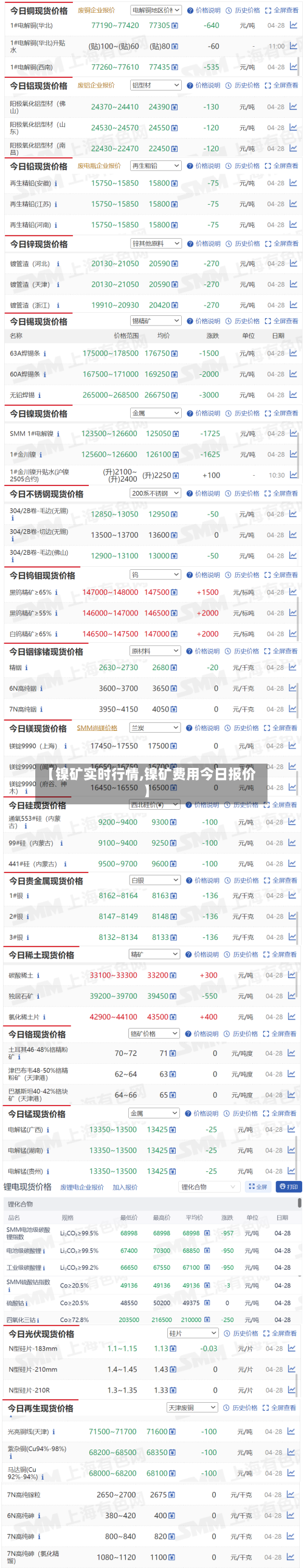 【镍矿实时行情,镍矿费用今日报价】-第2张图片