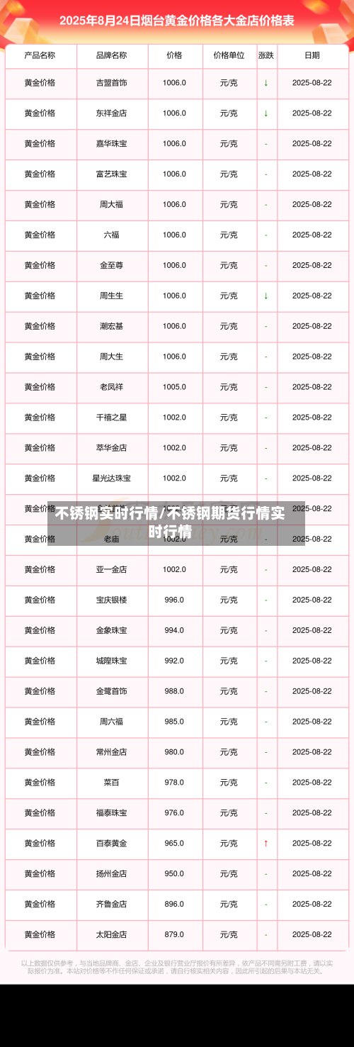 不锈钢实时行情/不锈钢期货行情实时行情-第2张图片