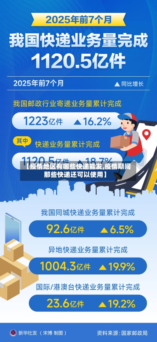 【疫情地区有哪些快递能发,疫情期间那些快递还可以使用】-第2张图片