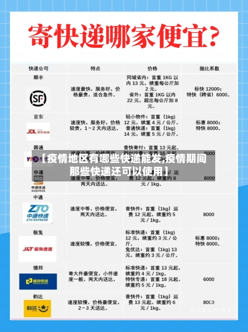 【疫情地区有哪些快递能发,疫情期间那些快递还可以使用】-第3张图片