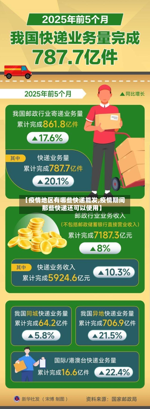 【疫情地区有哪些快递能发,疫情期间那些快递还可以使用】-第1张图片