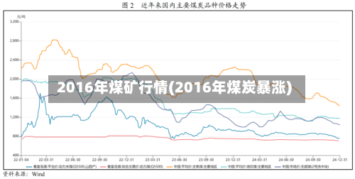 2016年煤矿行情(2016年煤炭暴涨)-第1张图片