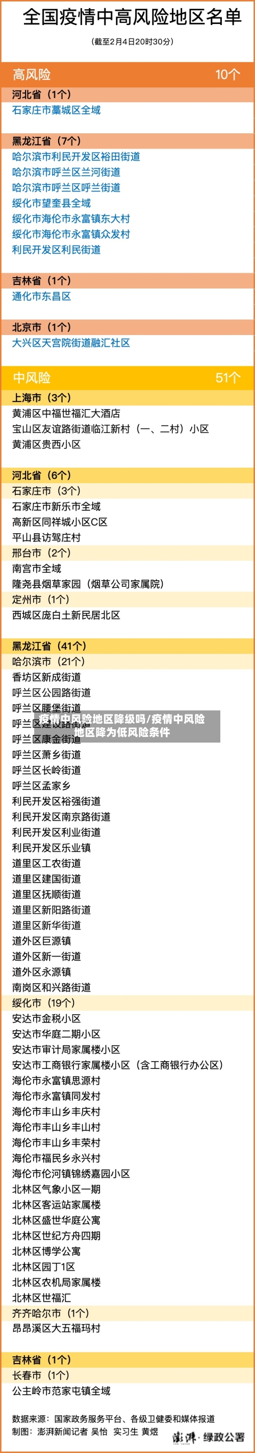 疫情中风险地区降级吗/疫情中风险地区降为低风险条件-第3张图片