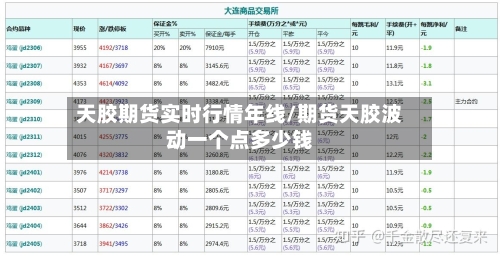 天胶期货实时行情年线/期货天胶波动一个点多少钱-第1张图片