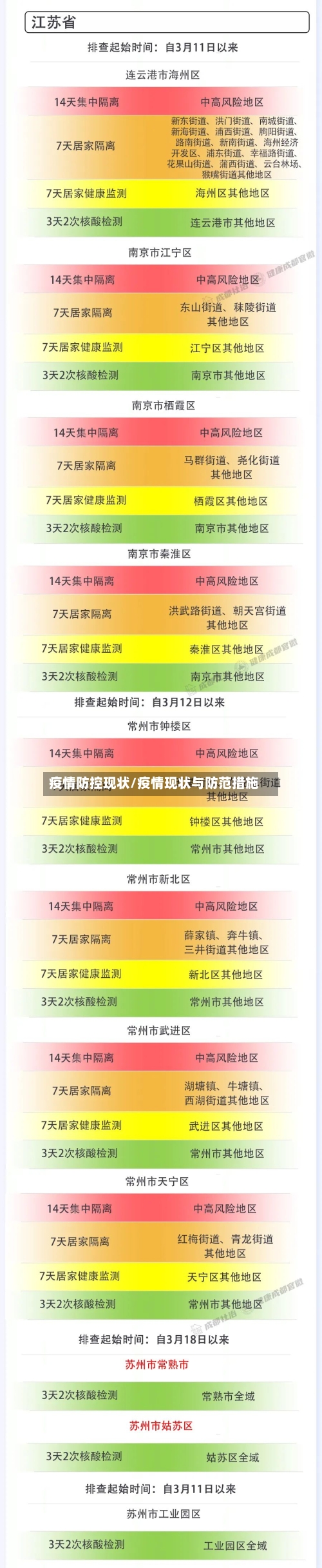 疫情防控现状/疫情现状与防范措施-第3张图片