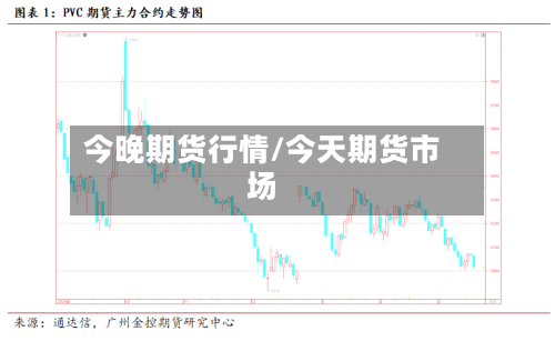 今晚期货行情/今天期货市场-第1张图片
