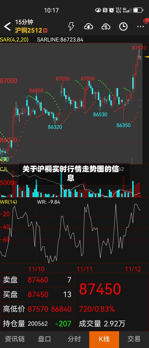 关于沪桐实时行情走势图的信息-第1张图片