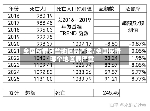 全国疫情哪些地区最严重/全国疫情哪个地区最严重-第1张图片