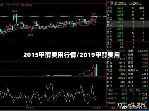 2015甲醇费用行情/2019甲醇费用-第1张图片