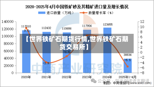 【世界铁矿石期货行情,世界铁矿石期货交易所】-第2张图片