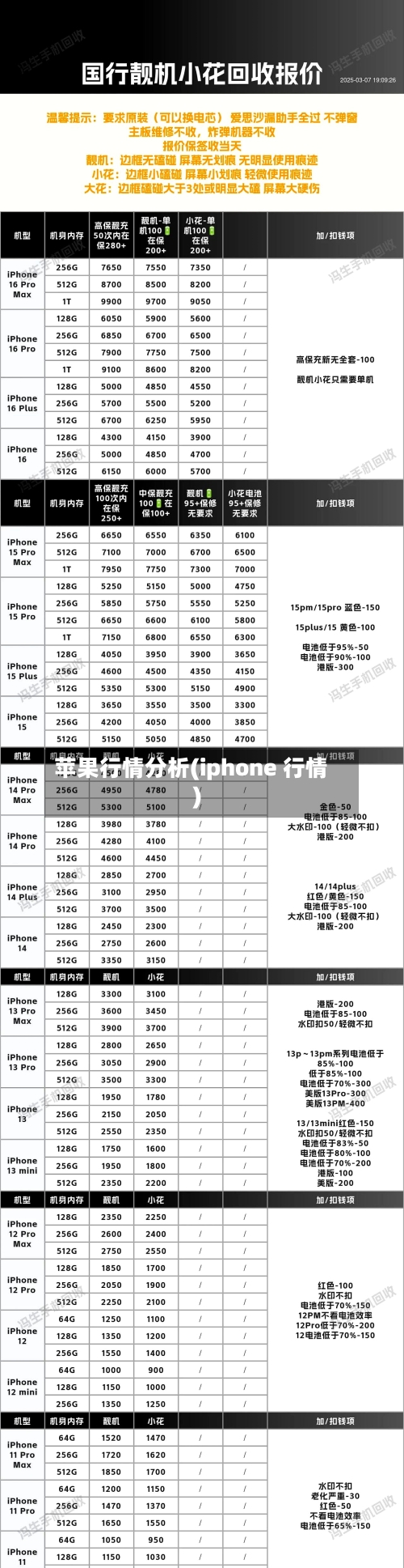 苹果行情分析(iphone 行情)-第1张图片