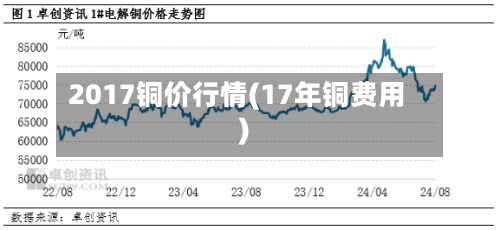 2017铜价行情(17年铜费用)-第1张图片