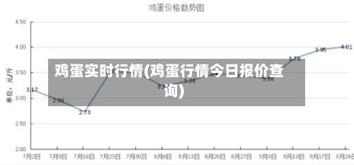 鸡蛋实时行情(鸡蛋行情今日报价查询)-第2张图片