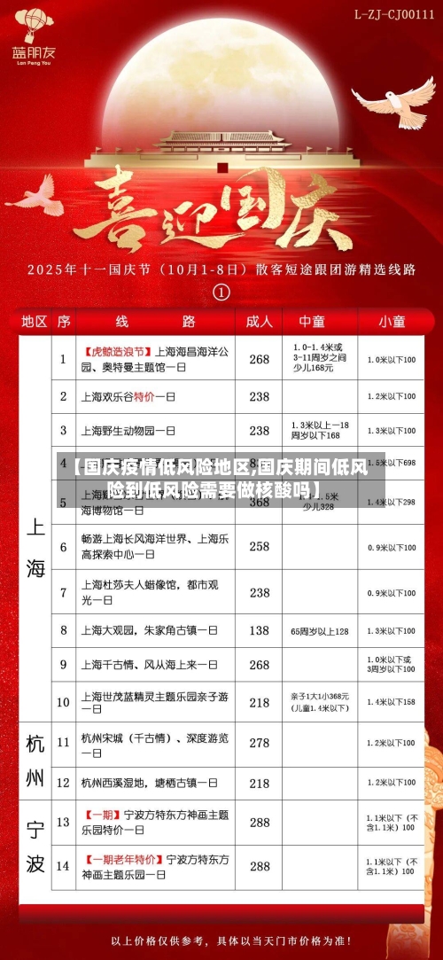 【国庆疫情低风险地区,国庆期间低风险到低风险需要做核酸吗】-第1张图片