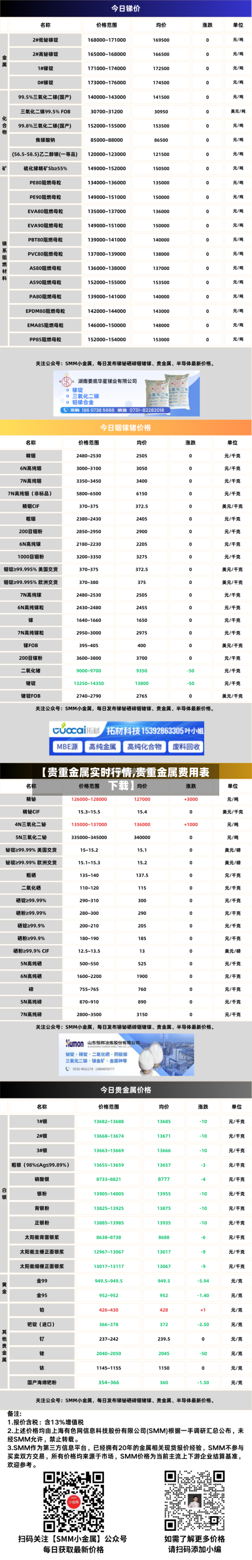 【贵重金属实时行情,贵重金属费用表下载】-第1张图片