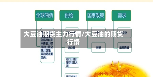 大豆油期货主力行情/大豆油的期货行情-第1张图片