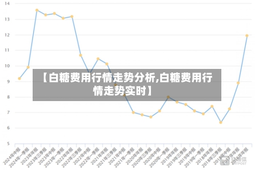 【白糖费用行情走势分析,白糖费用行情走势实时】-第2张图片