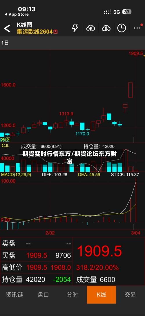 期货实时行情东方/期货论坛东方财富-第1张图片
