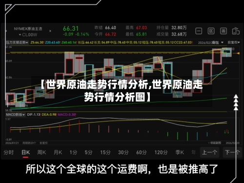 【世界原油走势行情分析,世界原油走势行情分析图】-第1张图片