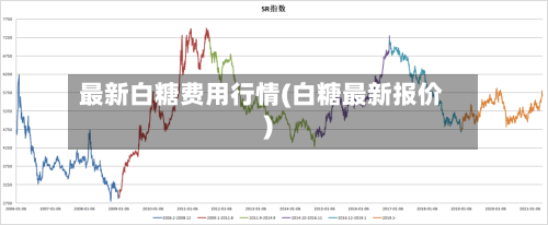 最新白糖费用行情(白糖最新报价)-第1张图片