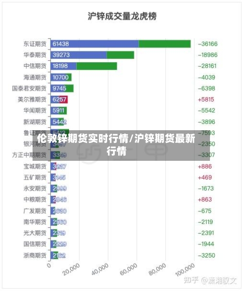 伦敦锌期货实时行情/沪锌期货最新行情-第2张图片