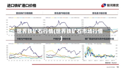 世界铁矿石行情(世界铁矿石市场行情)-第3张图片