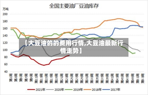 【大豆油的的费用行情,大豆油最新行情走势】-第2张图片