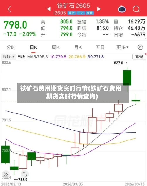 铁矿石费用期货实时行情(铁矿石费用期货实时行情查询)-第2张图片