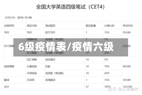 6级疫情表/疫情六级-第1张图片