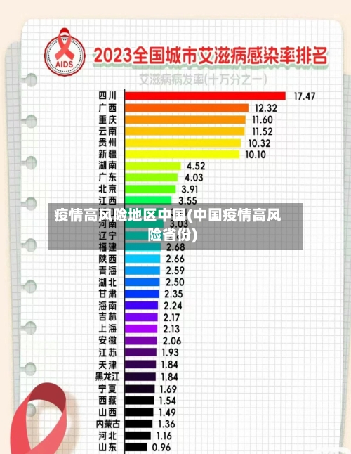 疫情高风险地区中国(中国疫情高风险省份)-第3张图片