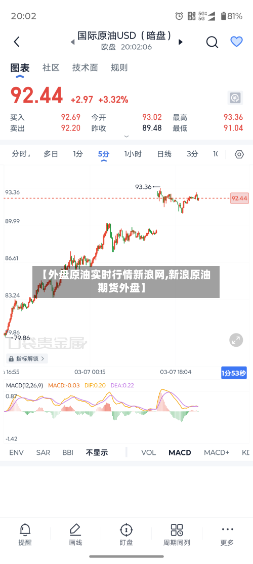 【外盘原油实时行情新浪网,新浪原油期货外盘】-第2张图片