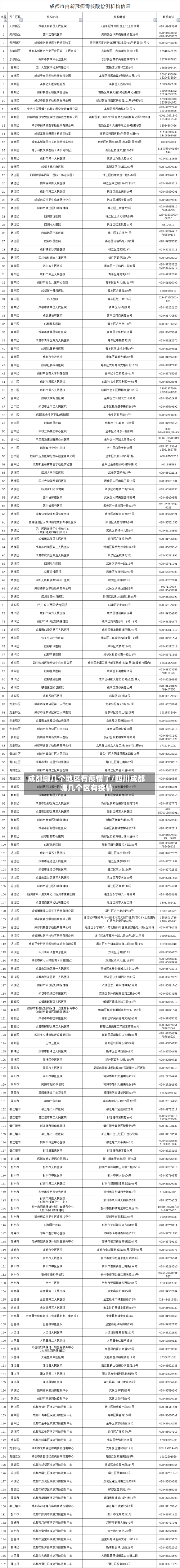 成都哪几个地区有疫情了/四川成都哪几个区有疫情-第2张图片