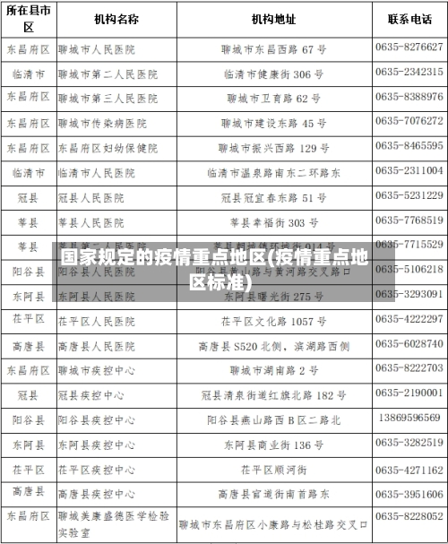 国家规定的疫情重点地区(疫情重点地区标准)-第3张图片