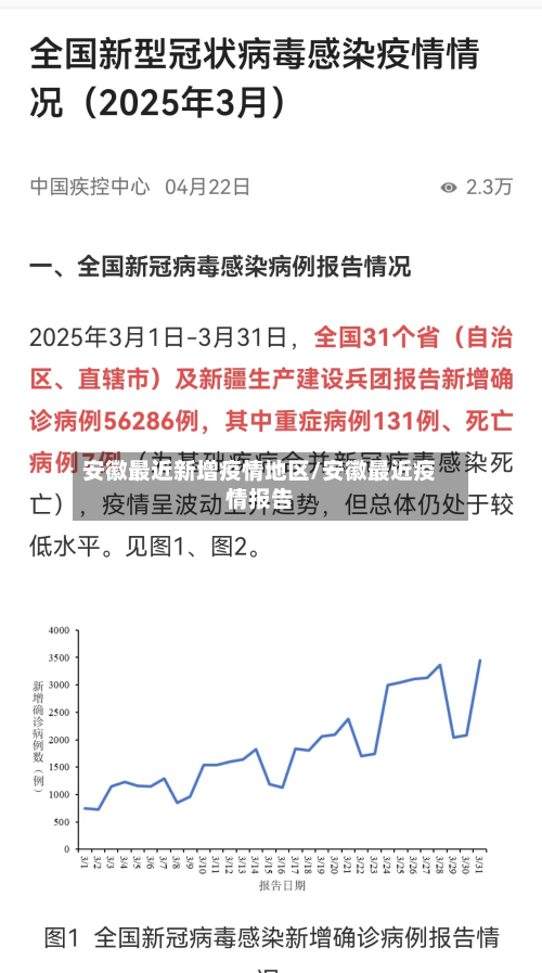 安徽最近新增疫情地区/安徽最近疫情报告-第1张图片
