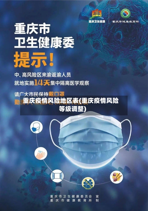 重庆疫情风险地区表(重庆疫情风险等级调整)-第1张图片