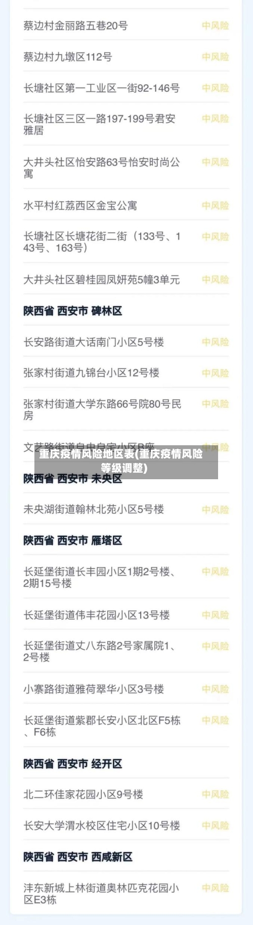 重庆疫情风险地区表(重庆疫情风险等级调整)-第2张图片