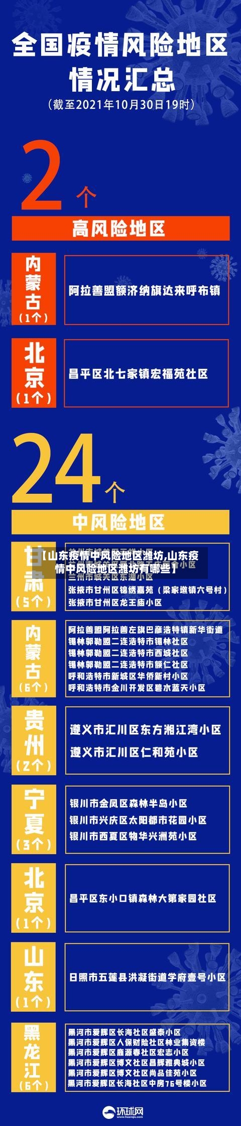【山东疫情中风险地区潍坊,山东疫情中风险地区潍坊有哪些】-第3张图片