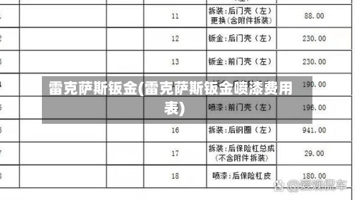 雷克萨斯钣金(雷克萨斯钣金喷漆费用表)-第2张图片