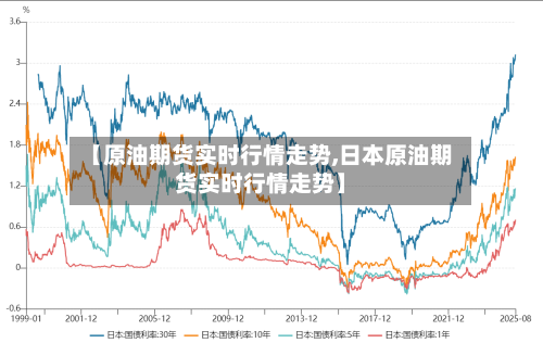 【原油期货实时行情走势,日本原油期货实时行情走势】-第1张图片
