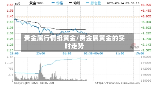 贵金属行情纸黄金/贵金属黄金的实时走势-第1张图片