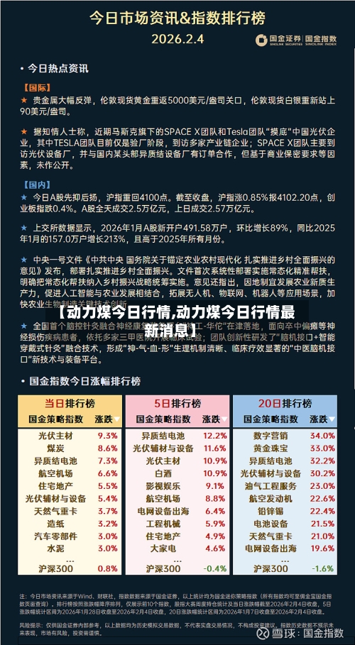 【动力煤今日行情,动力煤今日行情最新消息】-第2张图片