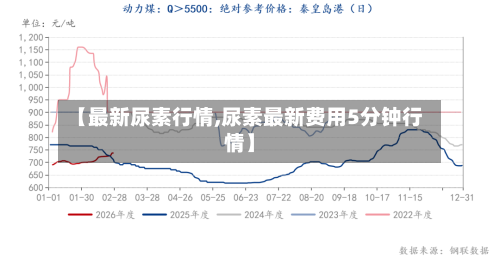 【最新尿素行情,尿素最新费用5分钟行情】-第1张图片