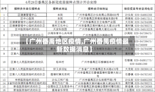 【广州番禹地区疫情,广州番禺疫情最新数据消息】-第1张图片