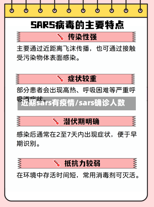 近期sars有疫情/sars确诊人数-第2张图片