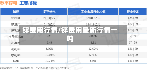 锌费用行情/锌费用最新行情一吨-第2张图片