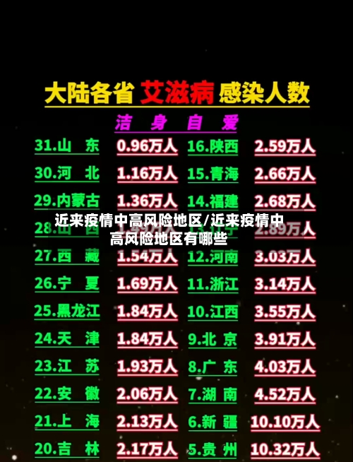 近来疫情中高风险地区/近来疫情中高风险地区有哪些-第3张图片