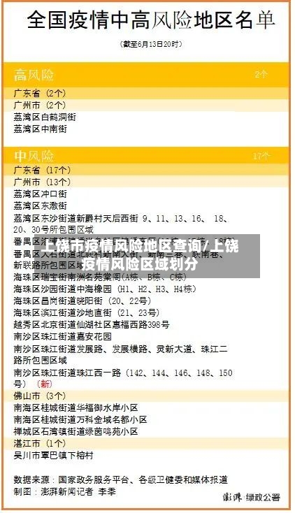 上饶市疫情风险地区查询/上饶疫情风险区域划分-第2张图片