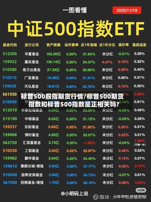 标普500股指期货行情/标普500期货指数和标普500指数是正相关吗?-第1张图片