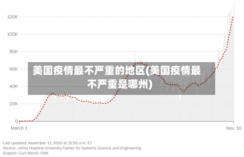 美国疫情最不严重的地区(美国疫情最不严重是哪州)-第1张图片