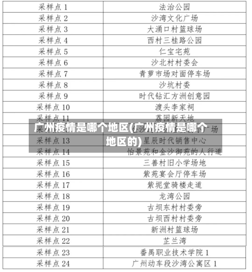 广州疫情是哪个地区(广州疫情是哪个地区的)-第1张图片